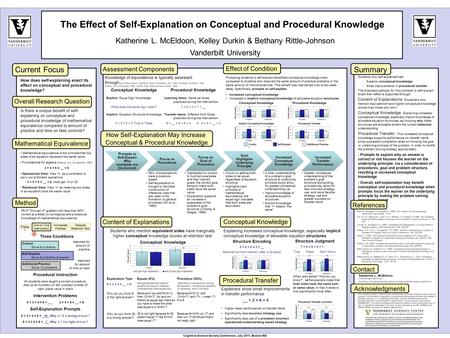 Prompts to Self-Explain Why examples are (in-)correct Focus on Procedures 58% of explanations were procedure- based Self-explanation is thought to facilitate.