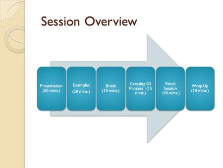 Session Overview Session Overview Presentation (20 mins.) Examples (20 mins.) Break (10 mins.) Creating GS Process (15 mins.) Work Session (45 mins.) Wrap.