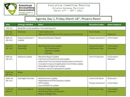 Executive Committee Meeting Atlanta Gateway Marriott March 17 th – 20 th, 2011 TimeStrategic InitiativeNotesDiscussion LeaderAction Required 7:45 amBreakfast.