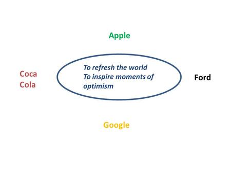 To refresh the world To inspire moments of optimism Apple Google Ford Coca Cola.