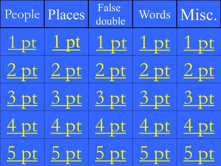 2 pt 3 pt 4 pt 5 pt 1 pt 2 pt 3 pt 4 pt 5 pt 1 pt 2 pt 3 pt 4 pt 5 pt 1 pt 2 pt 3 pt 4 pt 5 pt 1 pt 2 pt 3 pt 4 pt 5 pt 1 pt People Places False double.