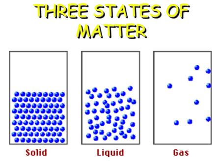 1 THREE STATES OF MATTER 2 Property of Gases 3 General Properties of Gases There is a lot of “free” space in a gas.There is a lot of “free” space in.