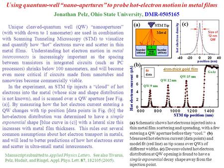 Using quantum-well “nano-apertures” to probe hot-electron motion in metal films Jonathan Pelz, Ohio State University, DMR-0505165 Unique cleaved-quantum.