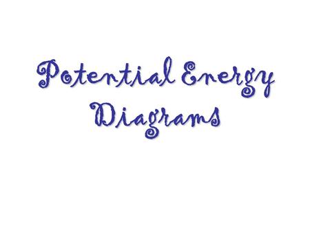 Potential Energy Diagrams. Drill – 5/22/08 1. What is the general rate law format? 2. For the following rate law R = k[H 2 ] 2 [O 2 ] If the concentration.