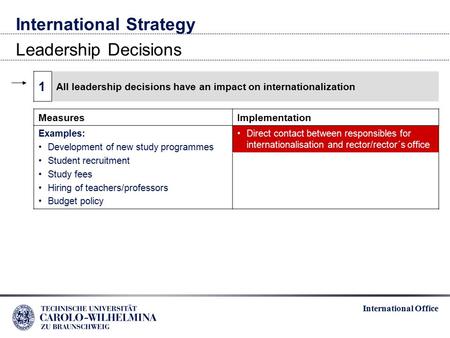 International Office International Strategy Leadership Decisions 1 All leadership decisions have an impact on internationalization MeasuresImplementation.