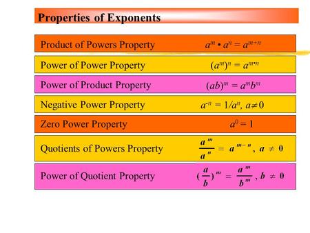 Properties of Exponents