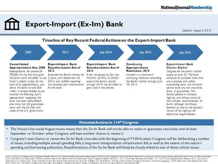 Source: National Journal Research, 2015; Congressional Research Service, “Summaries for the Export-Import Bank Reauthorization Act of 2012,”; Emily Stephenson.