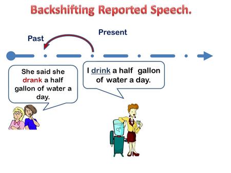 Present I drink a half gallon of water a day. She said she drank a half gallon of water a day. Past.