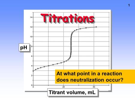 1 TitrationsTitrations pHpH Titrant volume, mL At what point in a reaction does neutralization occur?