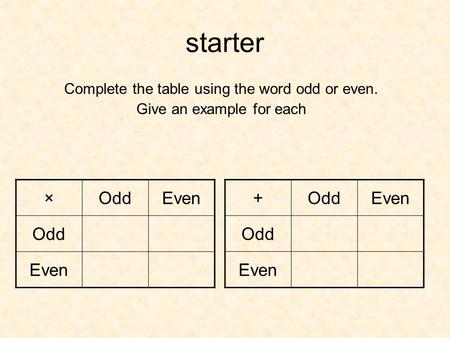 Starter Complete the table using the word odd or even. Give an example for each + OddEven Odd Even × OddEven Odd Even.