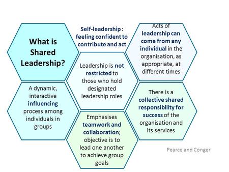 What is Shared Leadership? Leadership is not restricted to those who hold designated leadership roles Pearce and Conger A dynamic, interactive influencing.