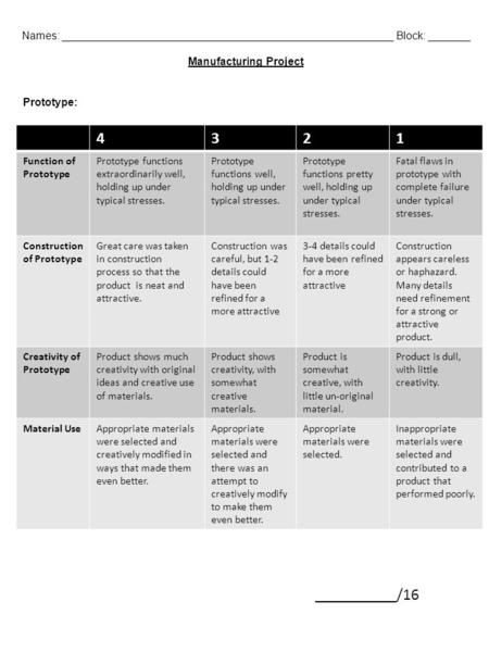 Names: _______________________________________________________ Block: _______ Manufacturing Project Prototype: 4321 Function of Prototype Prototype functions.