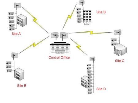 Control Office Site A Site B Site C Site D Site E.