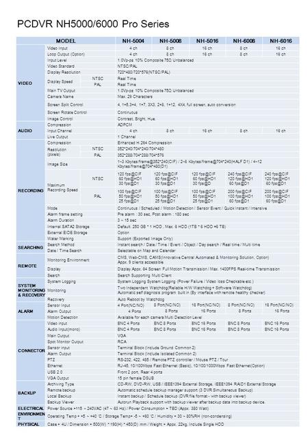 PCDVR NH5000/6000 Pro Series MODELNH-5004NH-5008NH-5016NH-6008NH-6016 VIDEO Video Input4 ch8 ch16 ch8 ch16 ch Loop Output (Option)4 ch8 ch16 ch8 ch16 ch.