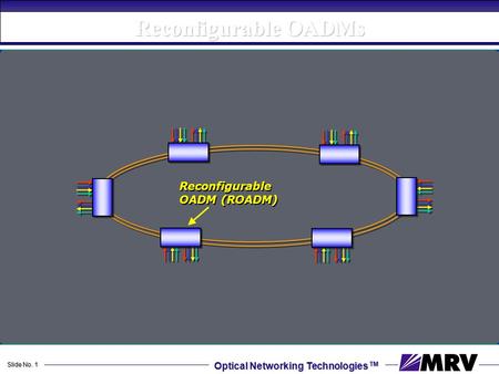 Reconfigurable OADMs Reconfigurable OADM (ROADM)