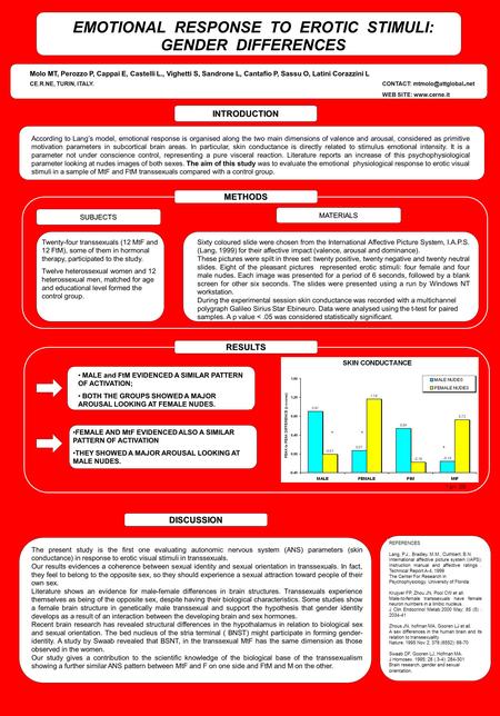 INTRODUCTION DISCUSSION EMOTIONAL RESPONSE TO EROTIC STIMULI: GENDER DIFFERENCES According to Lang’s model, emotional response is organised along the two.