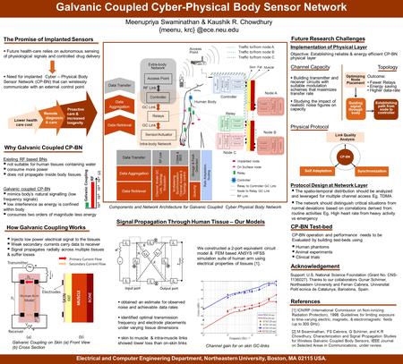 Components and Network Architecture for Galvanic Coupled Cyber Physical Body Network [1] ICNIRP (International Commission on Non-Ionizing Radiation Protection).