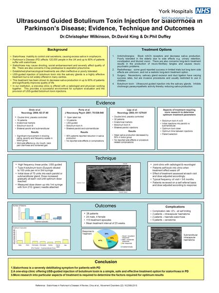 Ultrasound Guided Botulinum Toxin Injection for Sialorrhoea in Parkinson’s Disease; Evidence, Technique and Outcomes Background Sialorrhoea: inability.