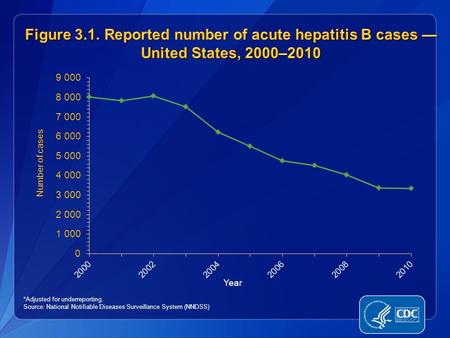 *Adjusted for underreporting. Source: National Notifiable Diseases Surveillance System (NNDSS)