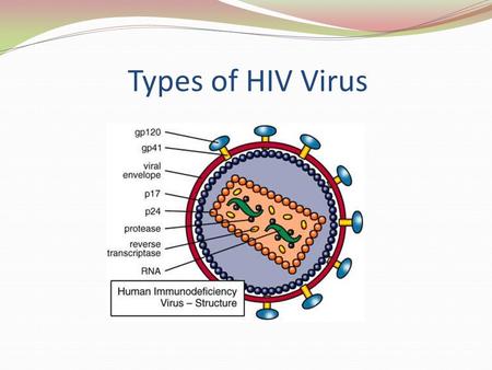 Types of HIV Virus. PICTURE OF HIV AFFECTED CHILD.