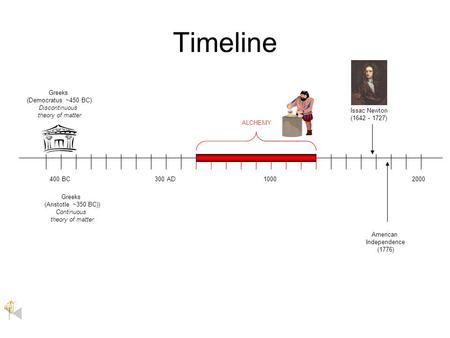 Timeline 20001000300 AD American Independence (1776) Issac Newton (1642 - 1727) 400 BC Greeks (Democratus ~450 BC) Discontinuous theory of matter ALCHEMY.