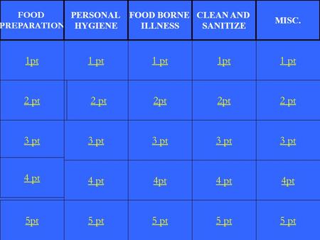 2 pt 3 pt 4 pt 5pt 1 pt 2 pt 3 pt 4 pt 5 pt 1 pt 2pt 3 pt 4pt 5 pt 1pt 2pt 3 pt 4 pt 5 pt 1 pt 2 pt 3 pt 4pt 5 pt 1pt FOOD PREPARATION PERSONAL HYGIENE.