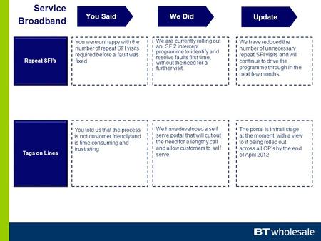 You SaidWe Did Update Repeat SFI’s Tags on Lines Service Broadband You were unhappy with the number of repeat SFI visits required before a fault was fixed.