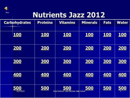 10/7/2015Beryl Jackson Lake Norman High School1 Nutrients Jazz 2012 CarbohydratesProteinsVitaminsMineralsFatsWater 100 200 300 400 500 Intro.