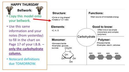 HAPPY THURSDAY Bellwork: Copy this model onto your bellwork. Use this same information and your notes (from yesterday) to fill in the chart on Page 17.