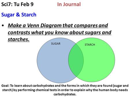 Goal: To learn about carbohydrates and the forms in which they are found (sugar and starch) by performing chemical tests in order to explain why the human.