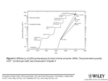 Principles of Solar Cells, LEDs and Diodes: The role of the PN junction, First Edition. Adrian Kitai. © 2011 John Wiley & Sons, Ltd. Published 2011 by.