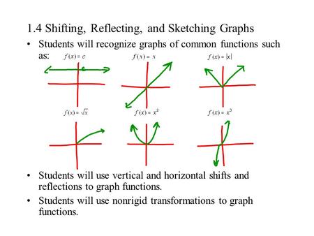 1.4 Shifting, Reflecting, and Sketching Graphs Students will recognize graphs of common functions such as: Students will use vertical and horizontal shifts.