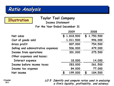 Chapter 18-1 LO 5 Identify and compute ratios used in analyzing a firm’s liquidity, profitability, and solvency. Ratio Analysis Illustration.