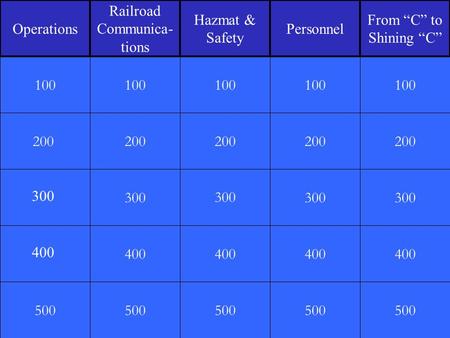 1 200 500 100 200 300 400 500 100 200 300 400 500 100 200 300 400 500 100 200 300 400 500 100 Operations Railroad Communica- tions Hazmat & Safety Personnel.