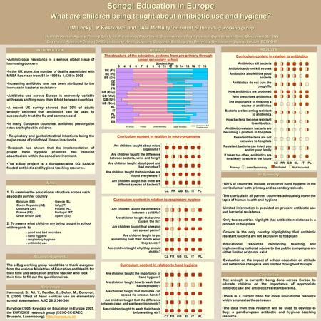 School Education in Europe What are children being taught about antibiotic use and hygiene? DM Lecky 1, P Kostkova 2 and CAM McNulty 1 on behalf of the.