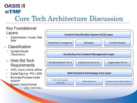 Key Foundational Layers Classification, Vocab, Web Stds –Classification Content Model (Taxonomy) –Web Std Tech Requirements W3C, cloud, online, offline.