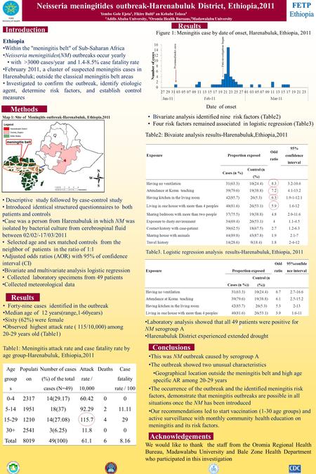 Neisseria meningitides outbreak-Harenabuluk District, Ethiopia,2011 Yembo Gole Ejeta 1, Fikire Bulti 2 an Kebabe Tolasa 3 1 Addis Ababa University, 2 Oromia.