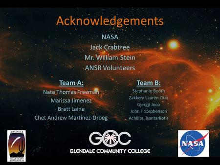 Acknowledgements Team A: Nate Thomas Freeman Marissa Jimenez Brett Laine Chet Andrew Martinez-Droeg Team B: Stephanie Booth Zakkery Lauren Diaz Gjergji.