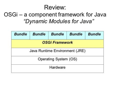 Review: OSGi – a component framework for Java Bundle OSGi Framework Bundle Java Runtime Environment (JRE) Operating System (OS) Hardware “Dynamic Modules.