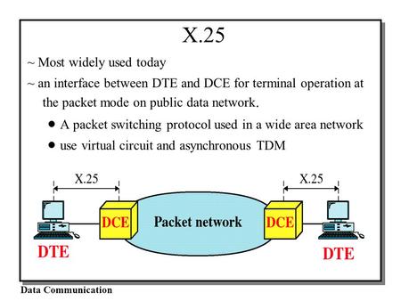 Data Communication X.25 ~ Most widely used today ~ an interface between DTE and DCE for terminal operation at the packet mode on public data network. l.