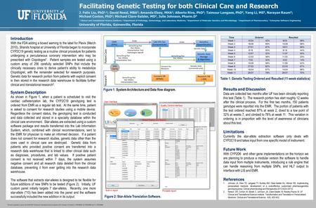 Facilitating Genetic Testing for both Clinical Care and Research Introduction With the FDA adding a boxed warning to the label for Plavix (March 2010),