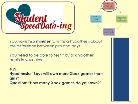 A-ing You have two minutes to write a hypothesis about the difference between girls and boys You need to be able to test it by asking other pupils in your.