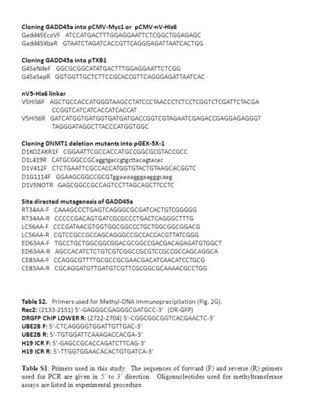 Cloning GADD45a into pCMV-Myc1 or pCMV-nV-His6 Gadd45EcoVF ATCCATGACTTTGGAGGAATTCTCGGCTGGAGAGC Gadd45XbaR GTAATCTAGATCACCGTTCAGGGAGATTAATCACTGG Cloning.