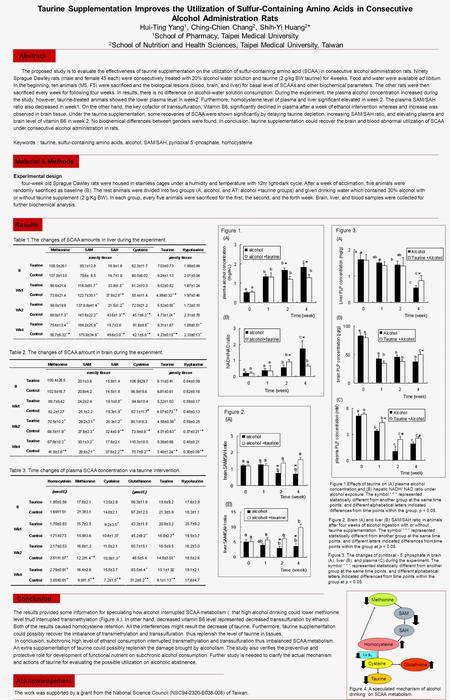 Taurine Supplementation Improves the Utilization of Sulfur-Containing Amino Acids in Consecutive Alcohol Administration Rats Hui-Ting Yang 1, Ching-Chien.