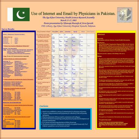 The Aga Khan University, Health Sciences Research Assembly March 15-17, 2005 Poster presentation by: Khawaja Mustafa & Azra Qureshi FHS Library, Aga Khan.