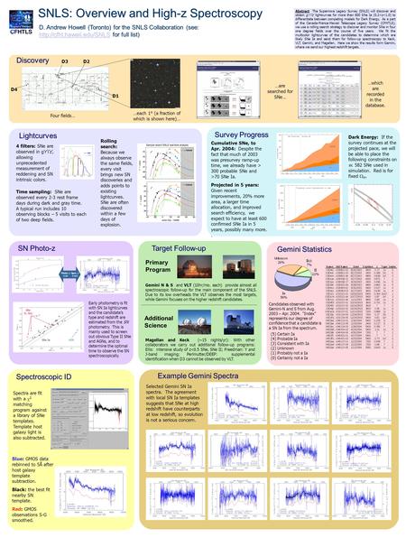 SNLS: Overview and High-z Spectroscopy D. Andrew Howell (Toronto) for the SNLS Collaboration (see:  for full list)