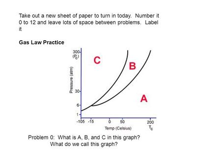 Take out a new sheet of paper to turn in today. Number it 0 to 12 and leave lots of space between problems. Label it Gas Law Practice Problem 0: What is.