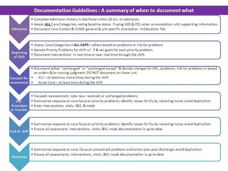 Admission Complete Admission History in StarPanel within 24 hrs. of admission Assess ALL Care Categories, noting baseline status. If using WEL& OEL enter.