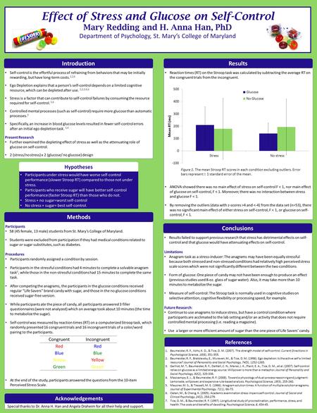 Effect of Stress and Glucose on Self-Control Mary Redding and H. Anna Han, PhD Department of Psychology, St. Mary’s College of Maryland References Conclusions.