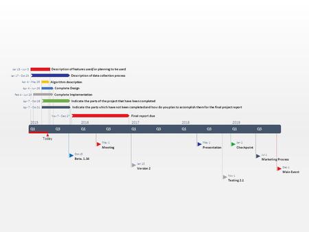 Today Q1Q3Q1Q3Q1Q3Q1Q3Q1Q3 20152016201720182019 Beta. 1.34 Oct 15 Meeting May 1 Version 2 Jan 10 Presentation May 1 Testing 2.1 Nov 1 Checkpoint Jan 1.